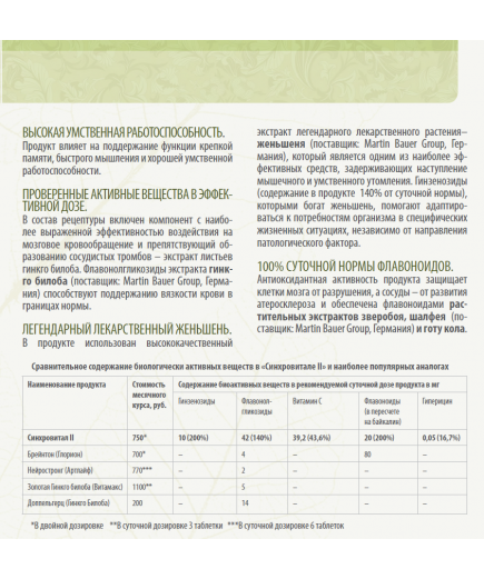 Синхровитал II. Защита клеток мозга 30*450мг+30*450мг. Современный фитокомплекс способствует улучшению мозгового кровообращения и препятствуют тромбообразованию